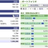 2023年12月04日（月）投資状況