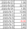 200915 ドル円状況判断