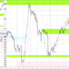 20231106-1110 USDJPY 週間まとめ