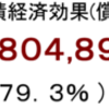 発電量経済効果