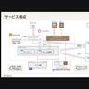 タクシーデリバリーアプリ「GO Dine」を支えるバックエンド #mot_tech_talk