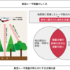 【メモ】航空レーザーによって古墳や遺跡を調査する、とはこんな感じらしい