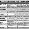 医師が受けたくない・受ける必要がないと思う検査とは？