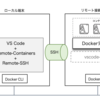 VS CodeのRemote-Containersでリモートサーバー上のコンテナーの開発を行う方法