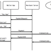 BIP-70 Payment Protocol（訳）