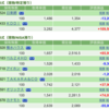 保有銘柄について(2022年9月8日)