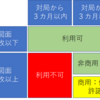 王将戦の棋譜利用ガイドライン