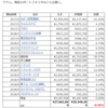 【数字の意図を考えないとダメ】はらですぎさんのイケハヤ追及記事は安易に数字を信用するなということを警告している