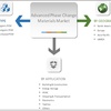 高度な相変化材料市場分析2014年 -  2022年と将来の予測