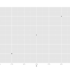 Grammer of Graphicsでplotしたい