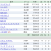 ファンサカ第32節