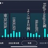 10月振り返りと月間走行距離