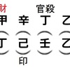 四柱推命コラム　出生時間を疑え！