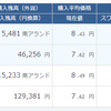 アラフォーおじさんの積立FX運用成績　２０１８年８月　新興国通貨も少し落ち着きを取り戻す？