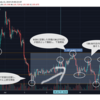 今週のGBPJPY 2019/07/08 ~