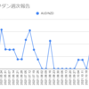  2021年11月29日週のループイフダンの利益は0円でした