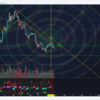 テクニカル分析(XBT/USD) 2018/07/15