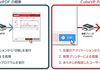 CubeVP および CubePDF SDK 6.0.0