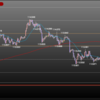 欧州時間の米ドルの見通し　ジリ上げの終焉