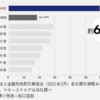 なぜ、ＦＸ　トラリピなのか②