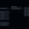 GitHubマージキューTIPS：CIの実行を最適化し、障害対応を10分高速化する