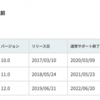 Deep Security 10.0 update 32 (DS10.0U32）がリリース＠ SSL接続時の接続失敗が起こる不具合対応がメインか