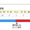 民主党が 第一党に　〜2009 都議選〜 （あめーば）