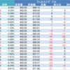 ウェルスナビ（WealthNavi）　楽ラップ状況 2月21日