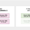 ExcelVBAエキスパートベーシックの試験結果