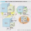 国防意識は高まっている