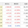 2/19（月）　エヌビディアの決算は押し目買いの好機か⁉