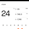 2024-3月のライド結果　意外と寒くあまり走れず