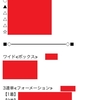 緊急告知‼️ 本日【地方重賞】無料公開✨ 中央では7万馬券 大的中🎯