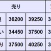 週間CFD予想　2024年8/26～8/30
