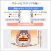 発毛剤のザガーロとプロペシアのどう違い