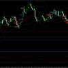 ▲2025/3/5は-29,778円、-35.4pips：失敗のオンパレード