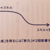 才能と努力のどちらが重要か　「GRITやり抜く力」