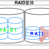Linuxで運用するソフトウェアRAID(mdadm)下でのディスク追加方法