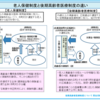 問題74　後期高齢者医療制度