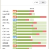 45日間ダイエット11日目