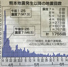 余震の回数・・・