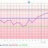 D24  高温期13日目  初マンダラ