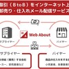 注目の副業【ＢtoＢ】日本最大級の卸仕入れメール