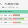 レイロー勝負の2戦目