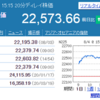 日経平均は今日も上昇。