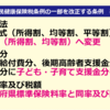 2026年2月　総括質疑　国民健康保険税の値上げについて