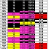 ＦＸ　サイクル理論　今後の戦略（９/１２～）