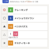 【ユニコーンS】予想