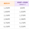 iPadにおすすめな 格安SIMのサービス分析④　「楽天モバイル」
