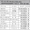 ハイスコア集計店マッピングプロジェクト　マイコンベーシックマガジン1988年1月号／トピック店舗：プレイシティキャロットガムガム（大阪府）